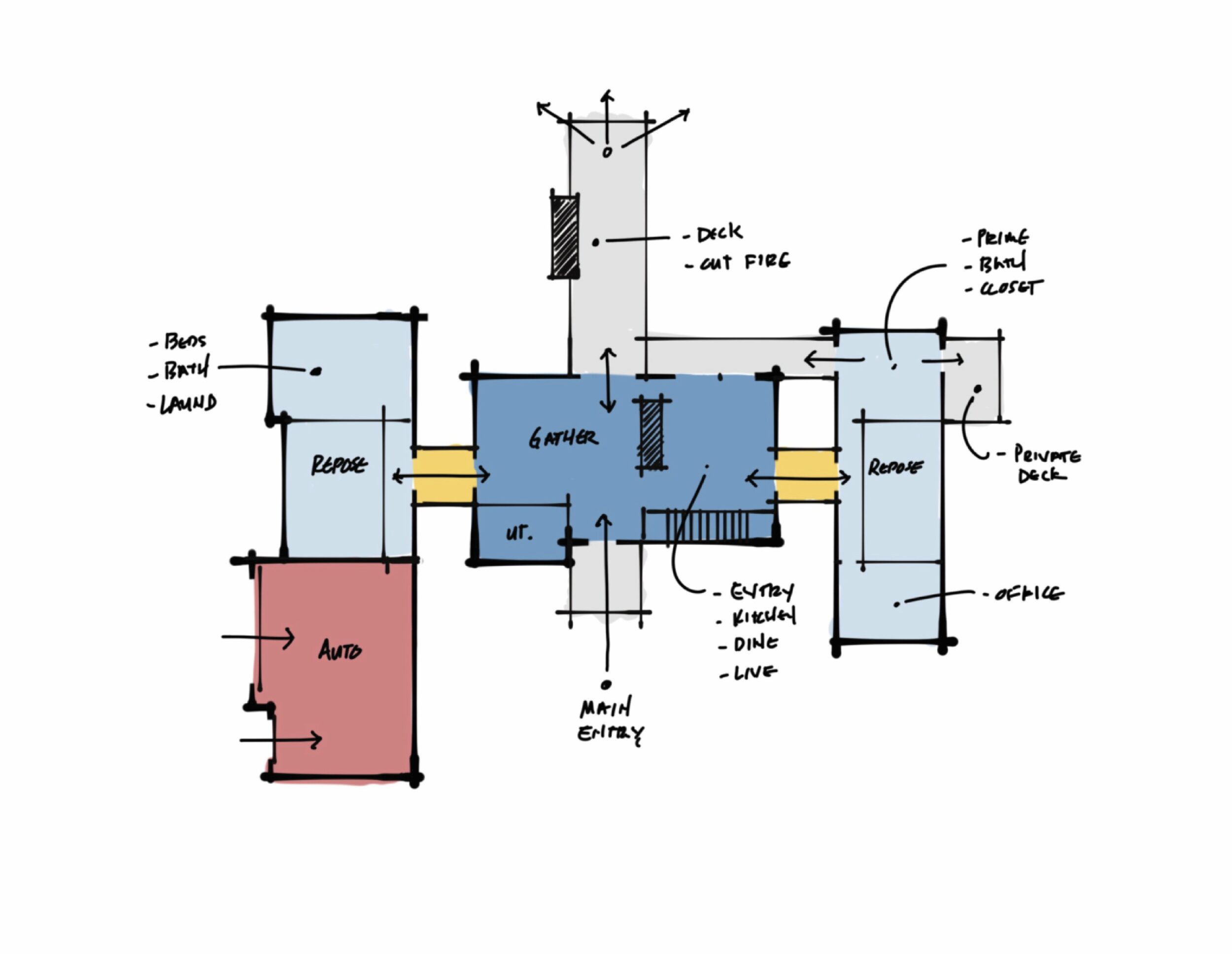 Orchard Bluff Farmhouse Diagram, Custom Home Design by BellCraft Architects
