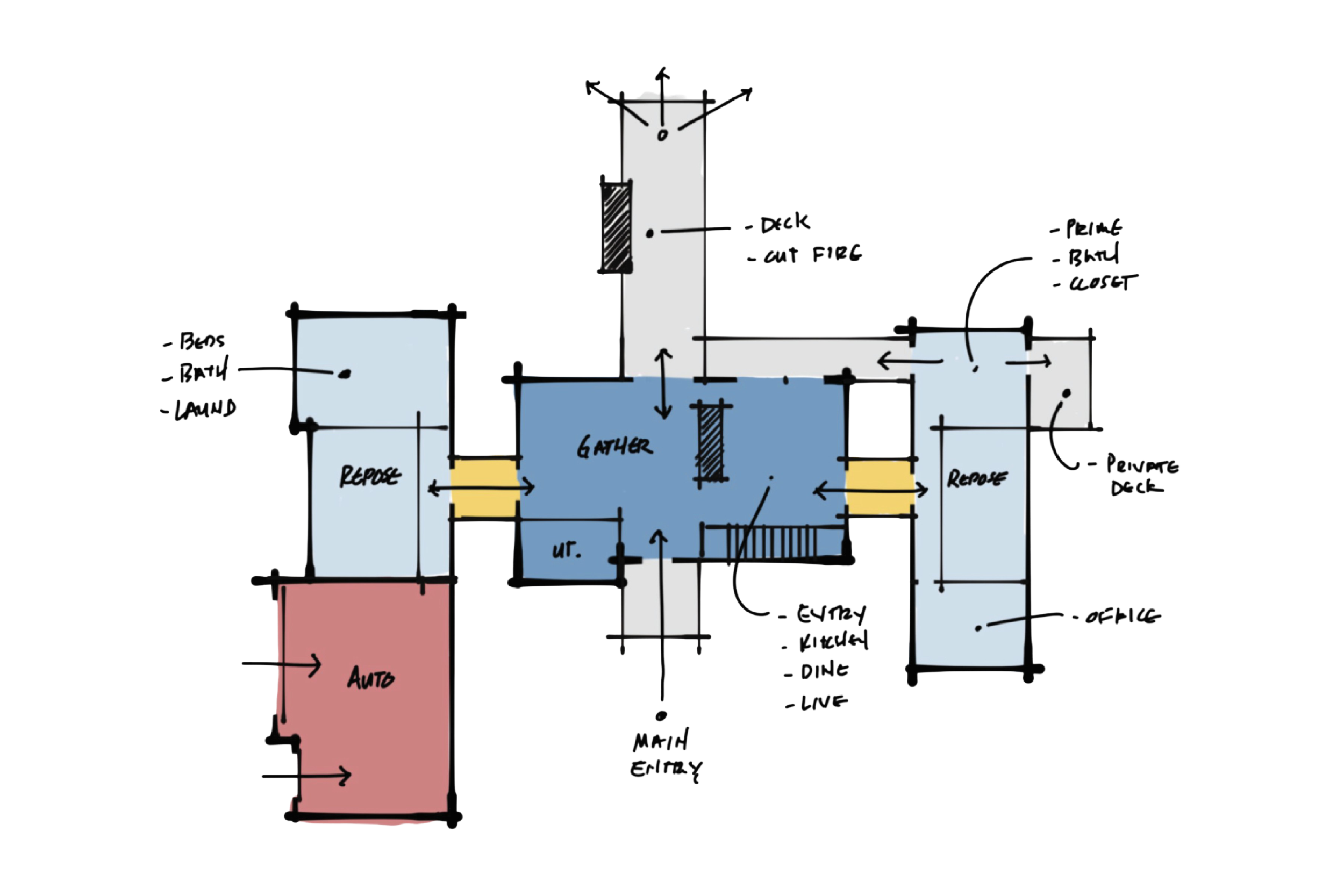 BellCraft Architects Design Process Ideation